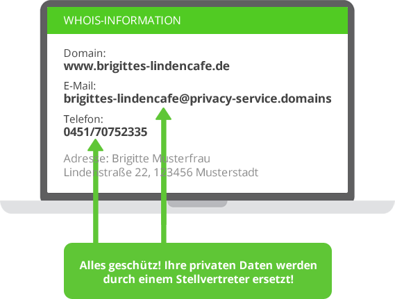 WHOIS Looking at Your Information? Try a Private Domain Registration