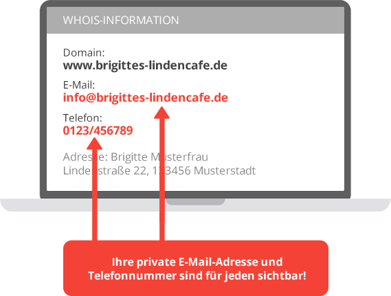Ohne Whois Protection