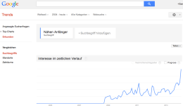 Nähen für Anfänger ist offensichtlich ein Thema mit Zukunft - besagt zumindest die Prognose von Google Trends.