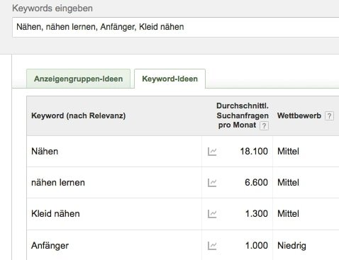 27 000 people in Germany search monthly for my keywords - where sewing is the most important keyword.